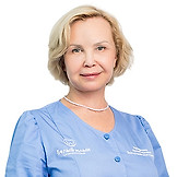 Коновалова Ирина Павловна